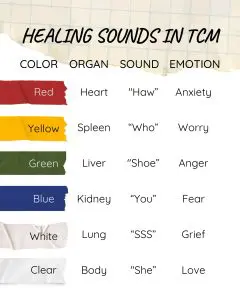 Six Healing Sounds in TCM